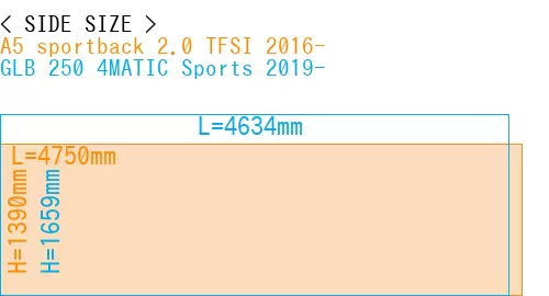 #A5 sportback 2.0 TFSI 2016- + GLB 250 4MATIC Sports 2019-